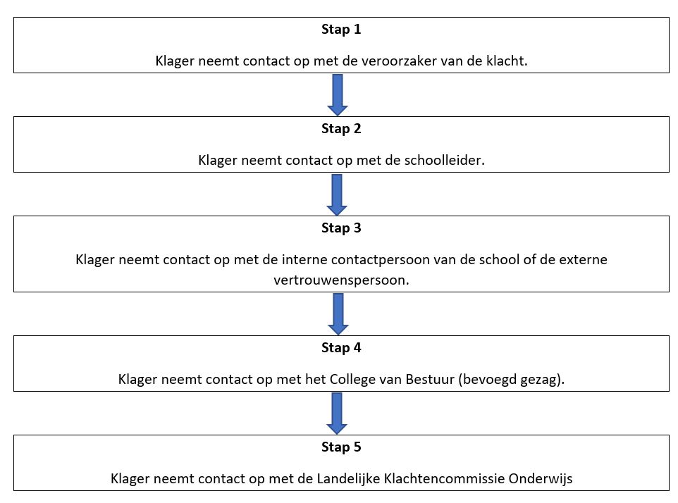Klembord01