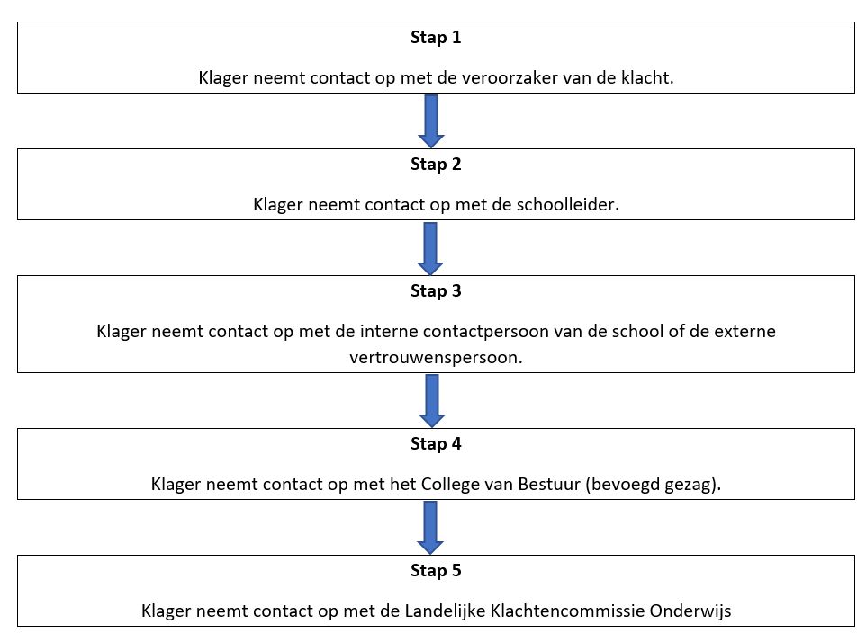 Klembord01