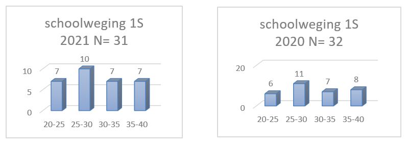 Klembord02